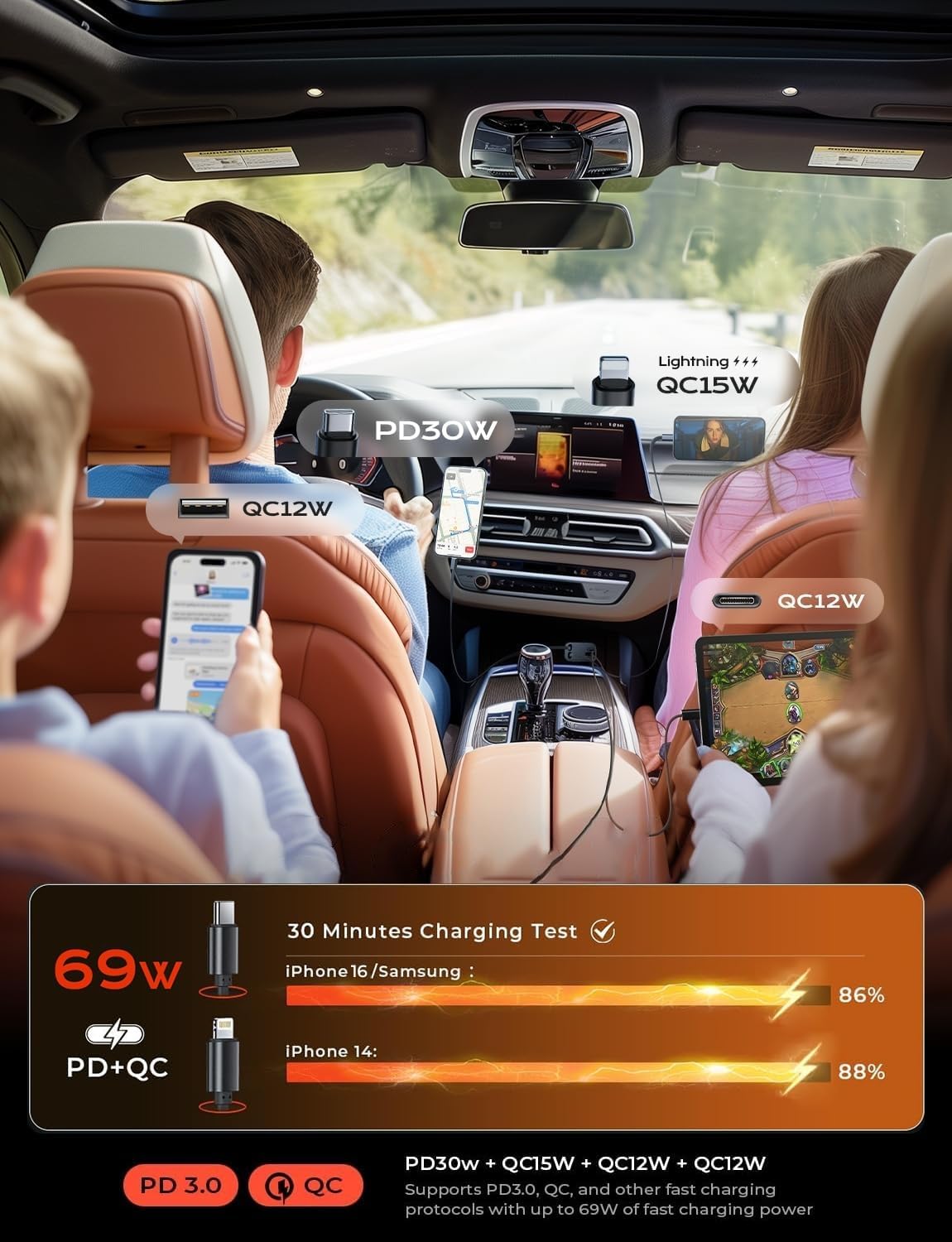 Cargador de Coche Retráctil 69W USB C