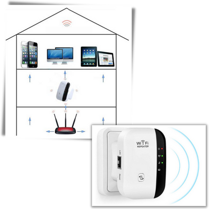 Extensor de WiFi Externo y Acelerador de Señal
