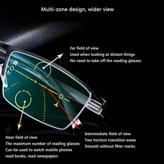 Lentes Progresivas Alemanas LumenSmart para Comodidad Diaria