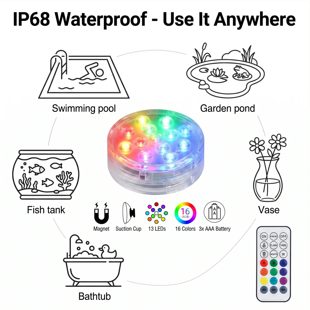 Luz LED impermeable con control remoto, imán y ventosas