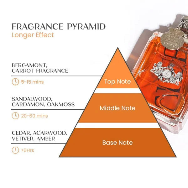 Perfume para hombre con feromonas - Fragancia seductora para uso diario y ocasiones especiales