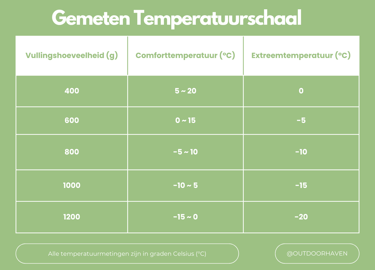 Saco de Dormir Invierno ArcticNest – Saco de Plumas -20°C para Frío Extremo, Ligero y Impermeable