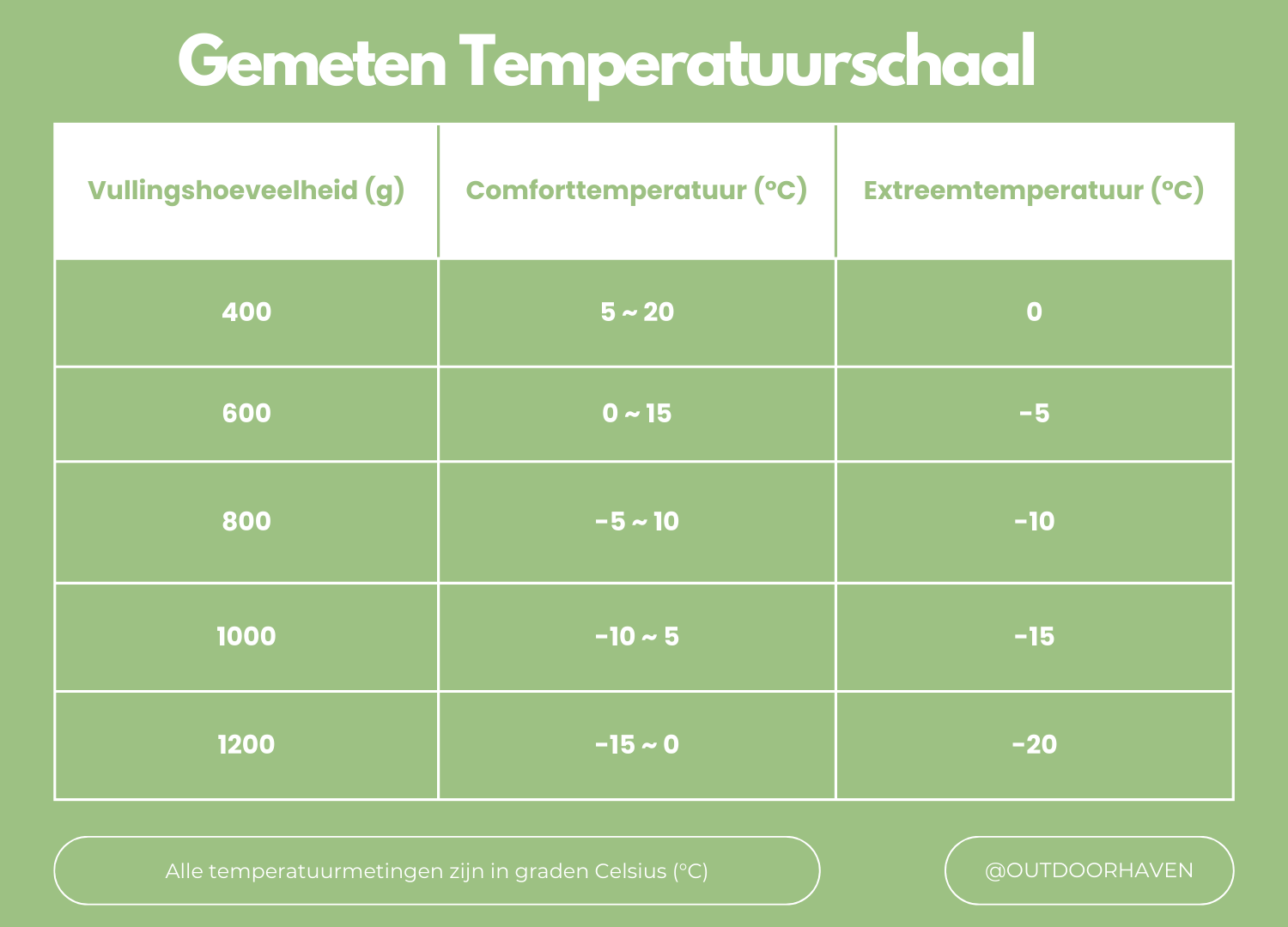 Saco de Dormir Invierno ArcticNest – Saco de Plumas -20°C para Frío Extremo, Ligero y Impermeable