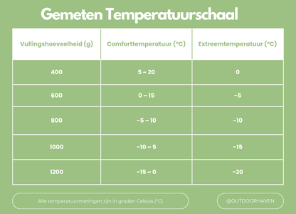 Saco de Dormir Invierno ArcticNest – Saco de Plumas -20°C para Frío Extremo, Ligero y Impermeable