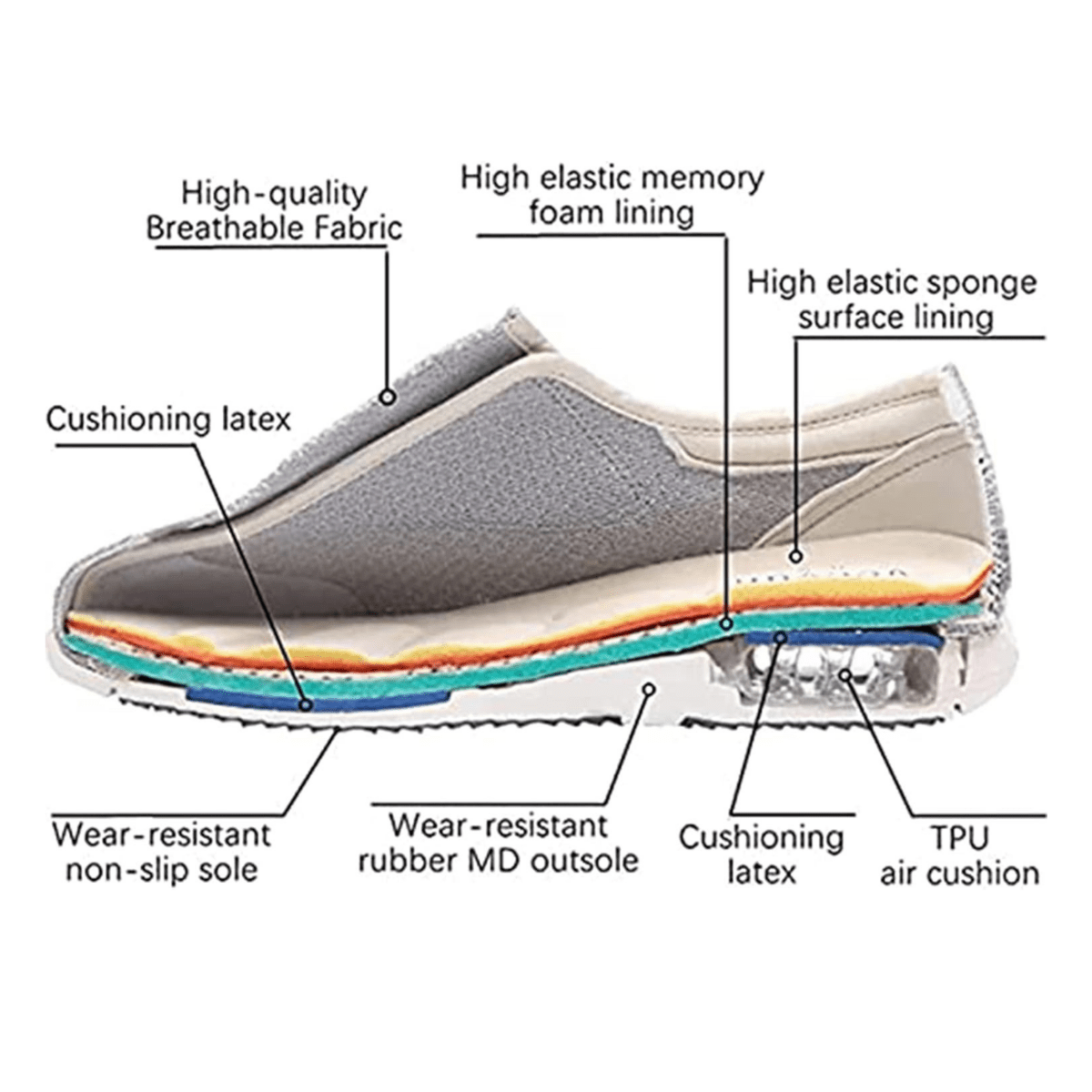SWELLCOMFORT – Zapatos Diabéticos con Espuma de Memoria y Diseño de Cero Caída