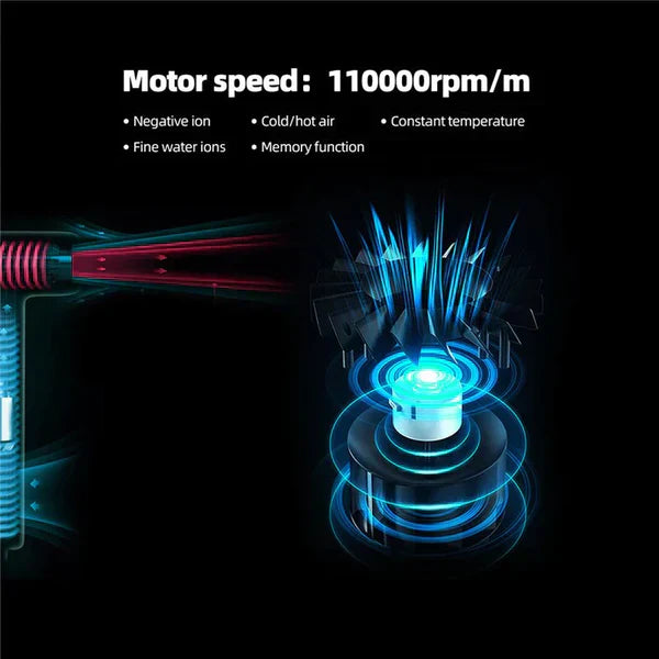 VierraSol | AeroBlitz - Secador de Pelo Profesional Ultra-Ligero - Motor de Alta Velocidad