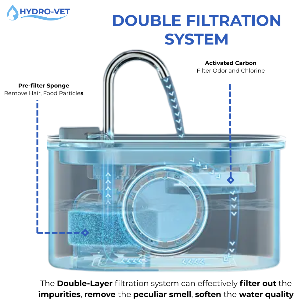 VierraSol | Fuente de Agua para Mascotas AquaSoft Whisper Quiet – 3.2L con LED, Acero Inoxidable y Filtración de 5 Etapas