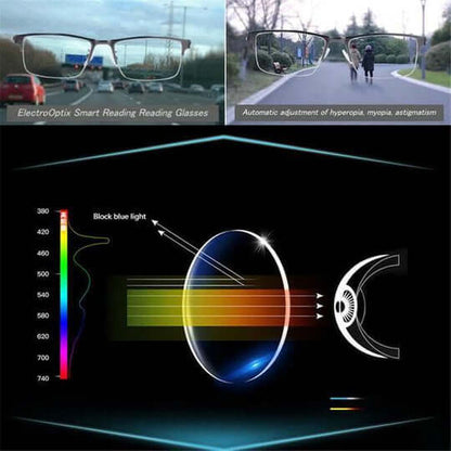 VierraSol | Gafas Progresivas Inteligentes Diseño Alemán