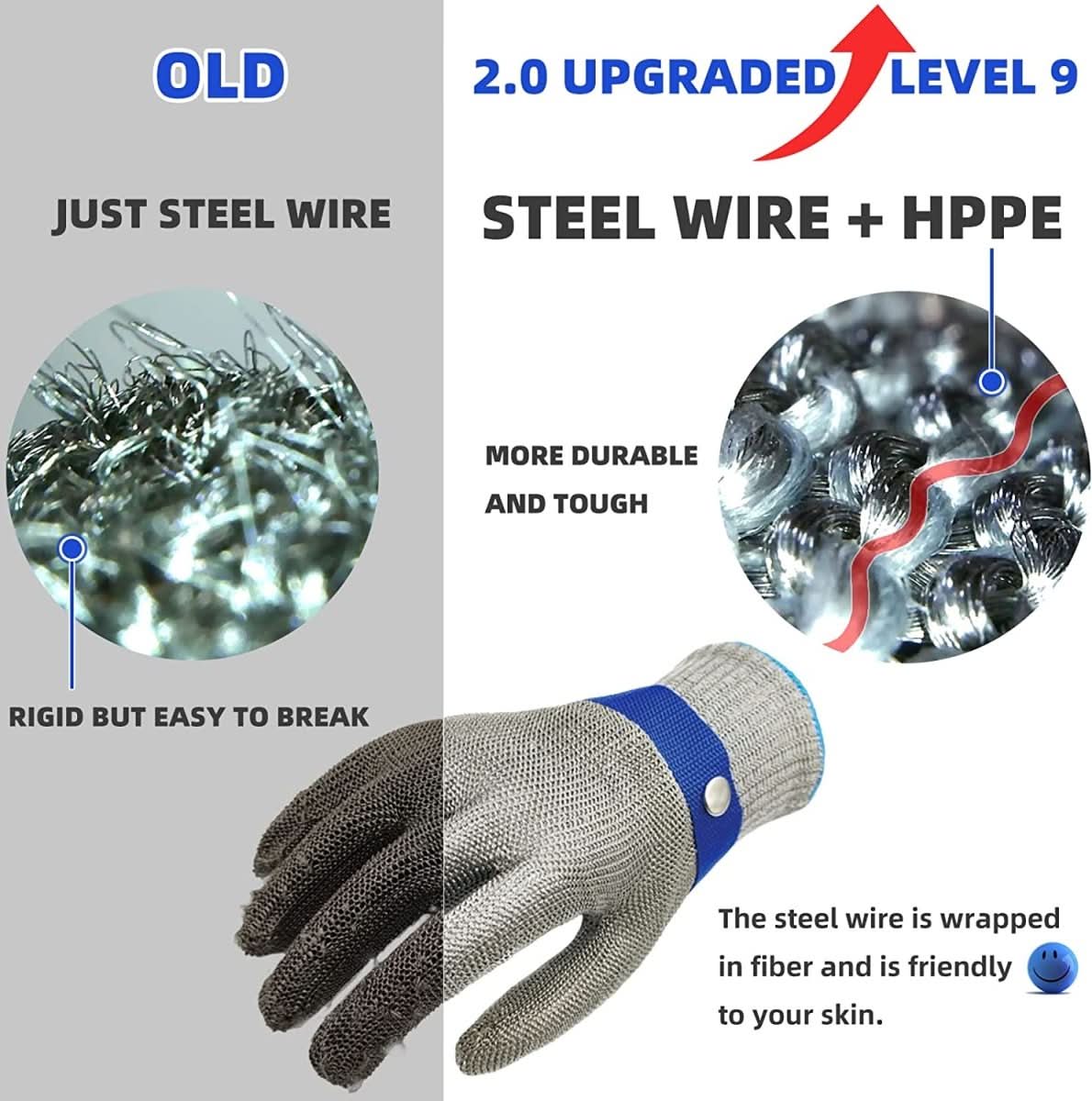 VierraSol | Guantes de Seguridad de Acero Inoxidable con Máxima Resistencia al Corte