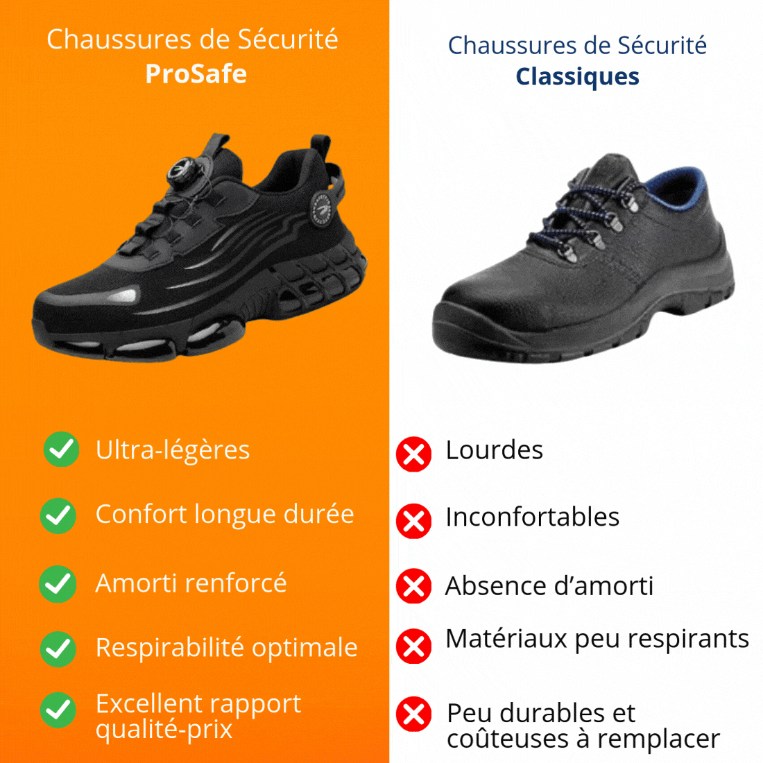 Zapatos de Seguridad SafeCore – Livianos, Antideslizantes, Punta Reforzada, Confort Ergonómico