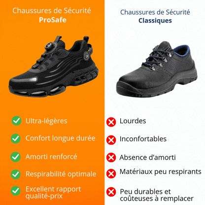 Zapatos de Seguridad SafeCore – Livianos, Antideslizantes, Punta Reforzada, Confort Ergonómico