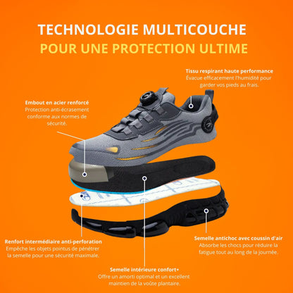 Zapatos de Seguridad SafeCore – Livianos, Antideslizantes, Punta Reforzada, Confort Ergonómico